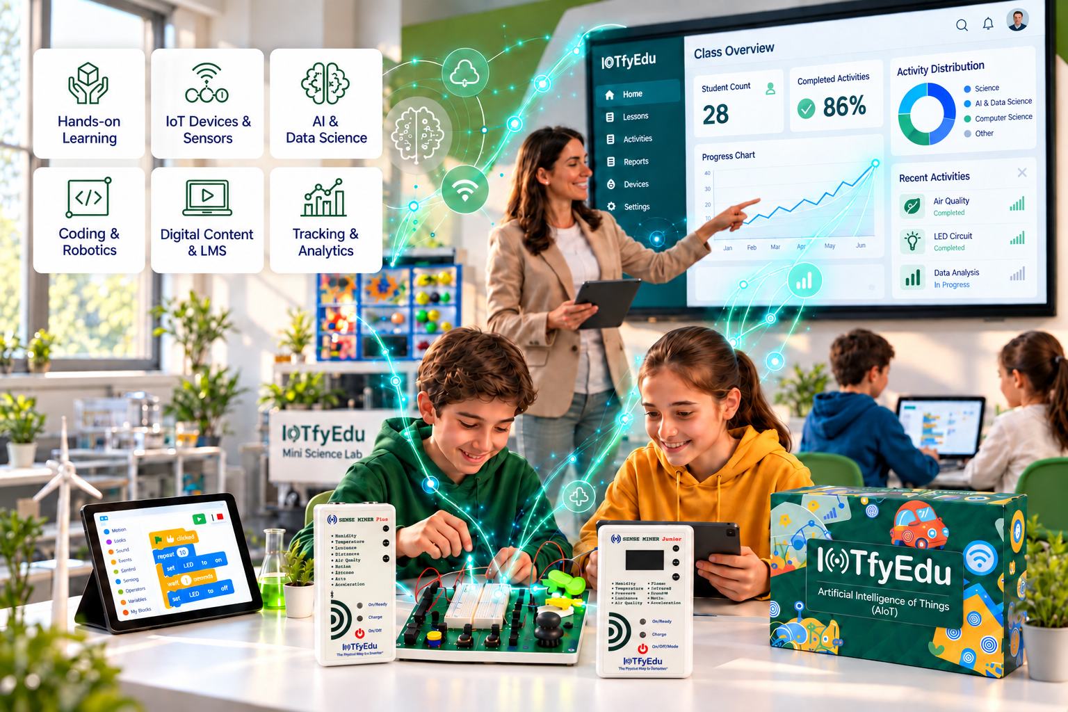 AI- and IoT-powered smart classroom environment
